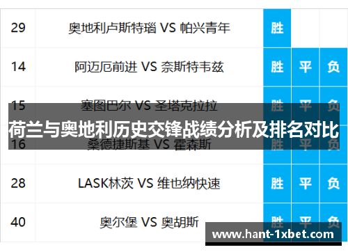 荷兰与奥地利历史交锋战绩分析及排名对比