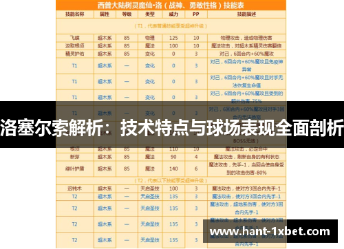 洛塞尔索解析：技术特点与球场表现全面剖析