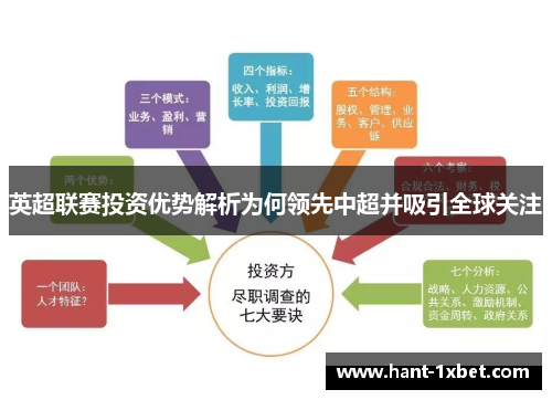 英超联赛投资优势解析为何领先中超并吸引全球关注
