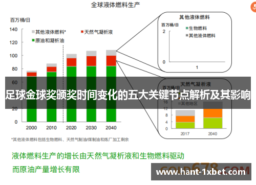 足球金球奖颁奖时间变化的五大关键节点解析及其影响