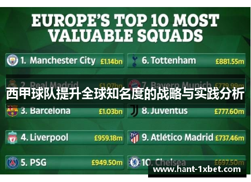 西甲球队提升全球知名度的战略与实践分析