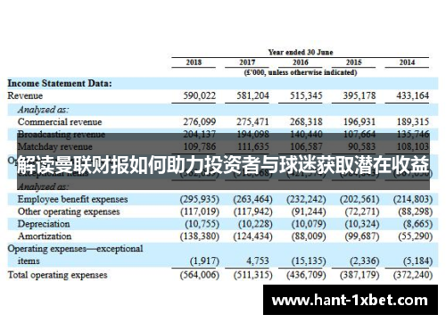 解读曼联财报如何助力投资者与球迷获取潜在收益