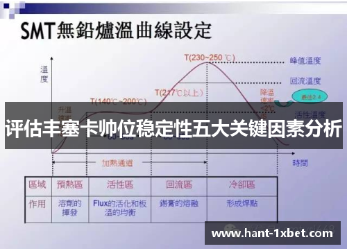评估丰塞卡帅位稳定性五大关键因素分析