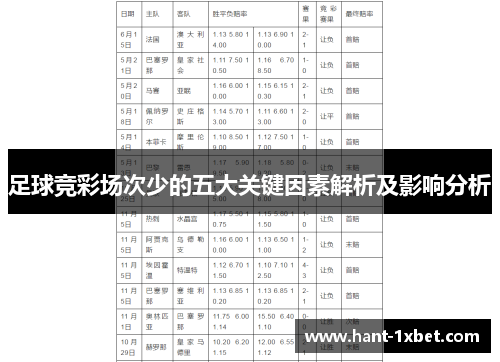 足球竞彩场次少的五大关键因素解析及影响分析